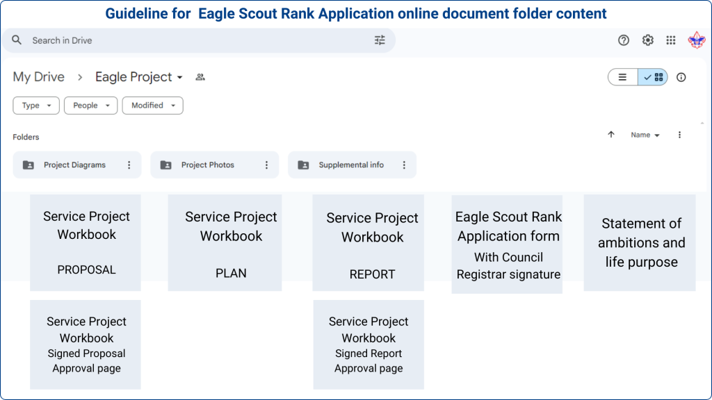Diagram for Eagle Rank application documentation.